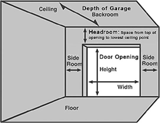 How To Measure Your Door